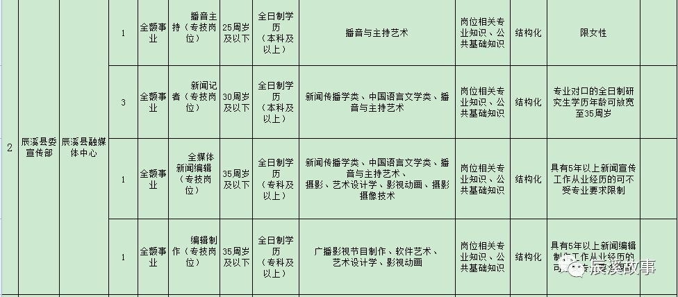 辰溪县康复事业单位招聘启事全新发布