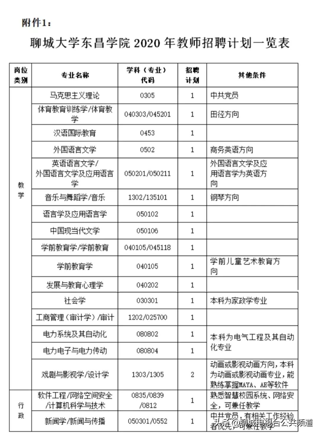 东昌区初中最新招聘详解信息