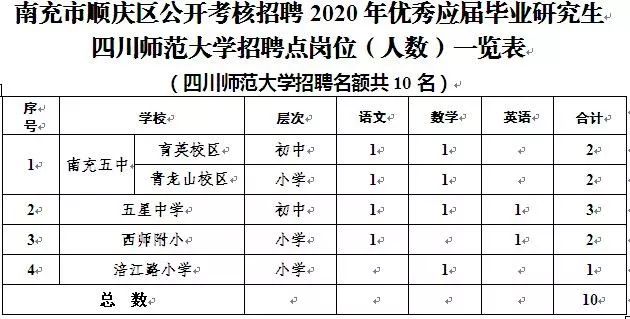 顺庆区小学最新招聘信息与展望概况