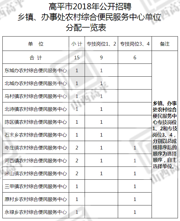 高平市农业农村局最新招聘全面解析