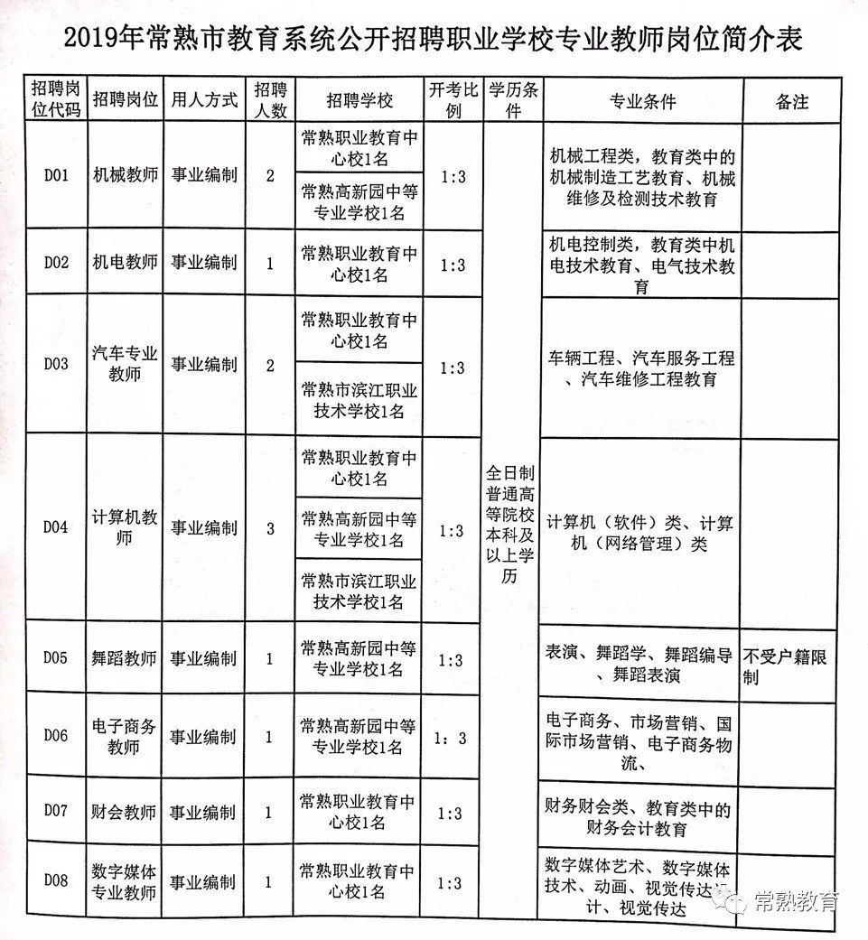 宜阳县特殊教育事业单位最新招聘信息及其深远影响