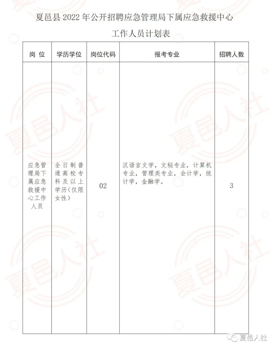 当阳市应急管理局招聘启事