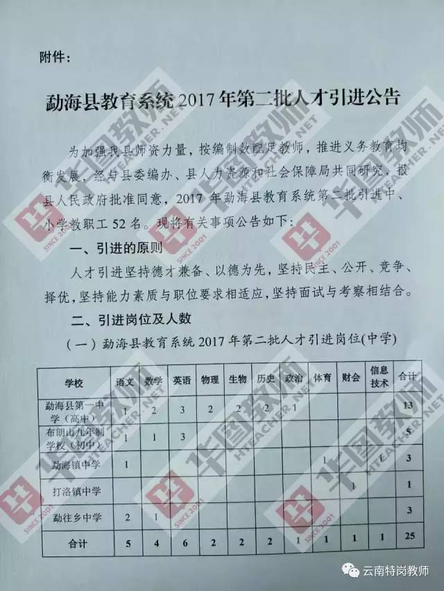 景东彝族自治县特殊教育事业单位招聘启事概览