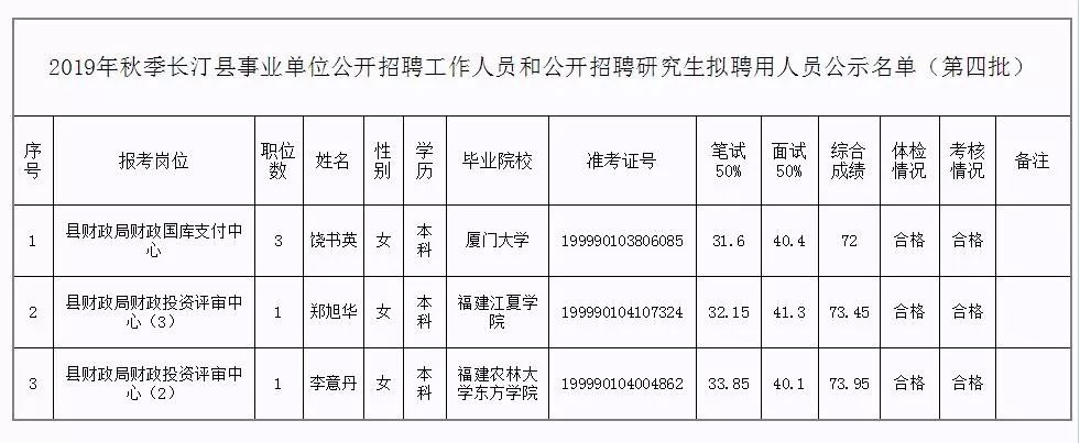 万州区级托养福利事业单位新领导引领开启新篇章