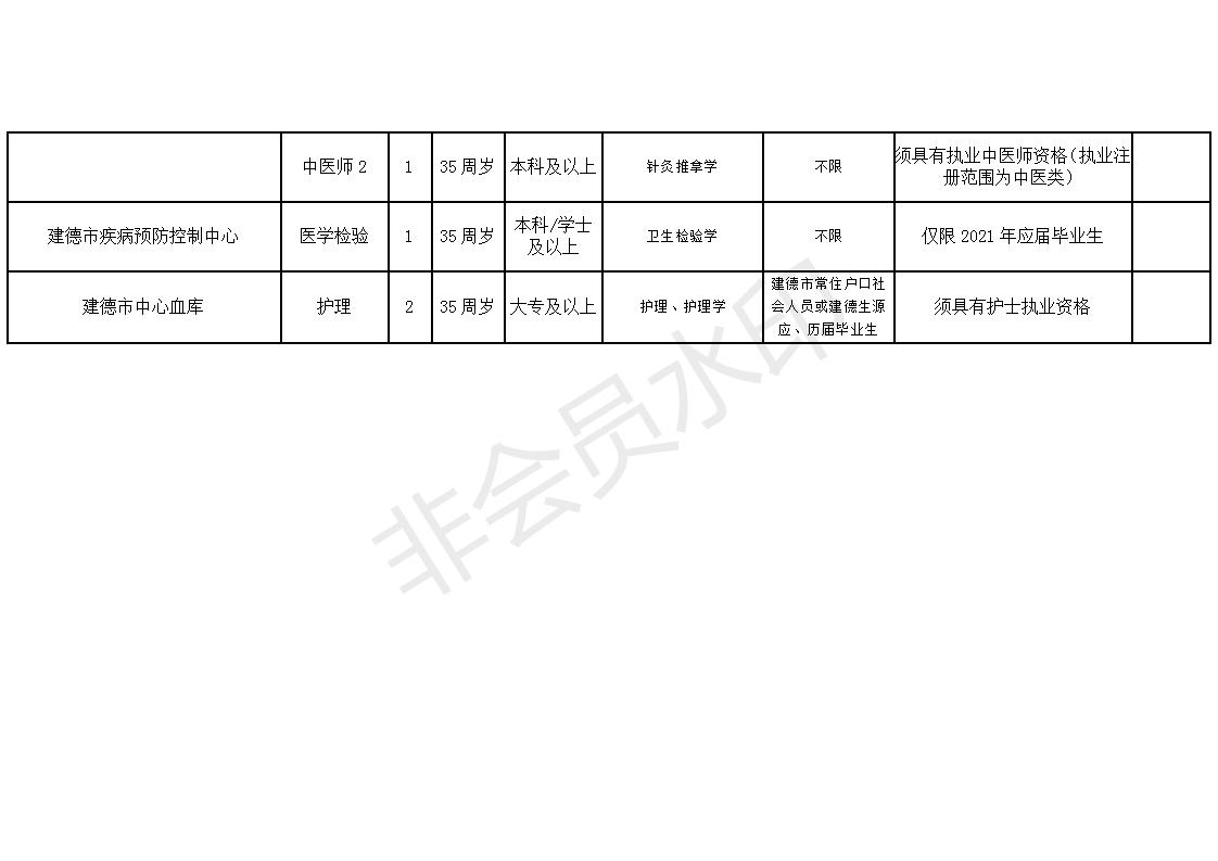 点军区康复事业单位招聘信息与内容探讨日更新资讯速递