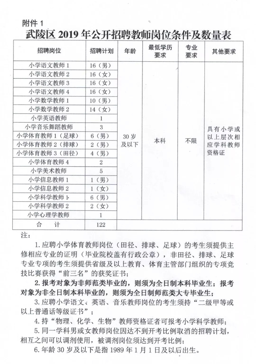 振兴区小学最新招聘启事概览