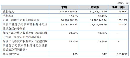 扎赉特旗政务服务局最新项目深度解读及数据报告