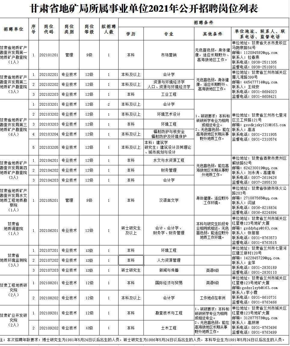 赤城县级托养福利事业单位招聘启事