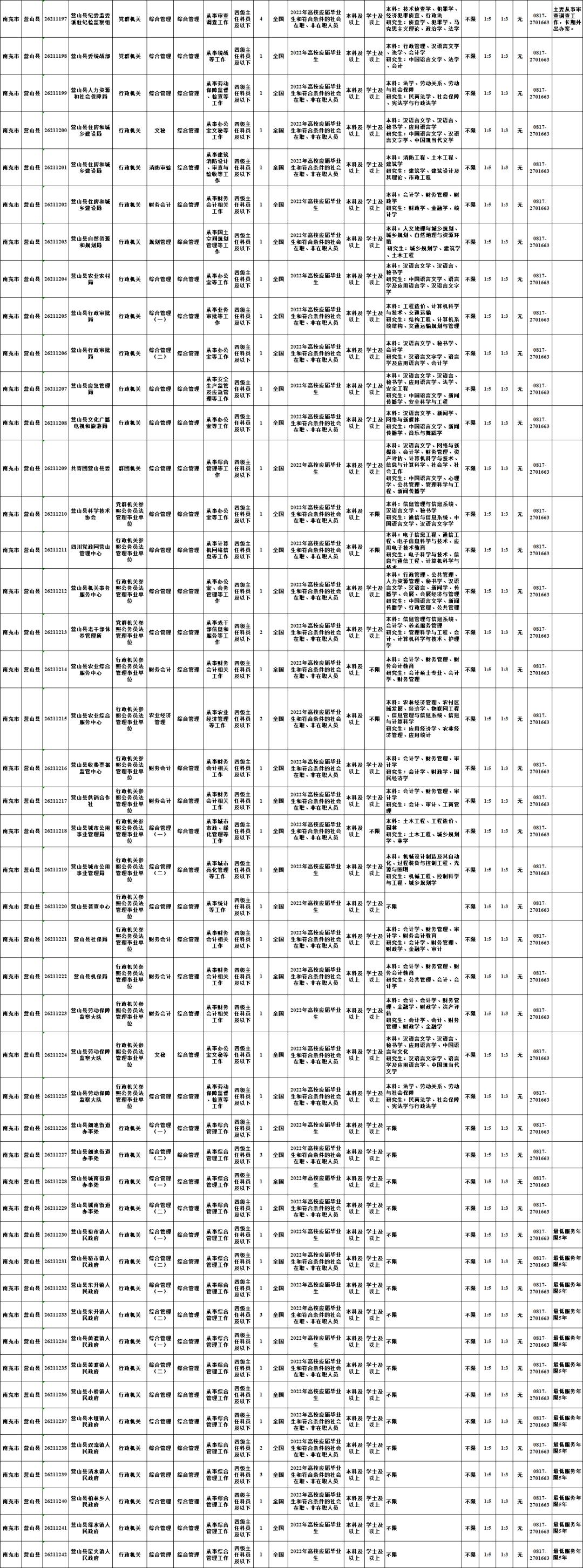 蓬安县文化广电体育和旅游局最新招聘启事概览