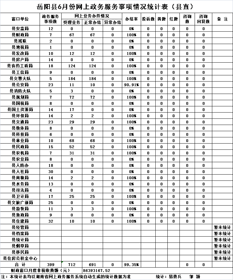 岳阳县数据和政务服务局领导团队最新概述