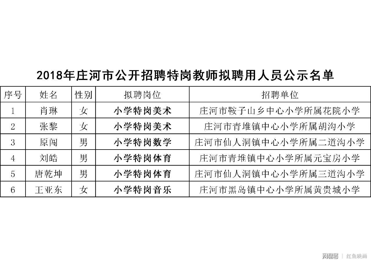 蛟河市小学最新招聘概览，教育岗位信息一览无余