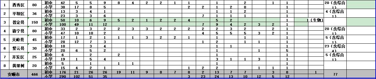 贵定县小学最新招聘信息全面解析