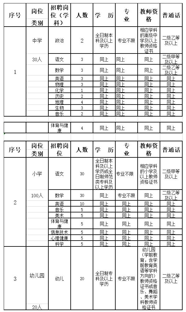 秀屿区科技局最新招聘信息与职位详解概览