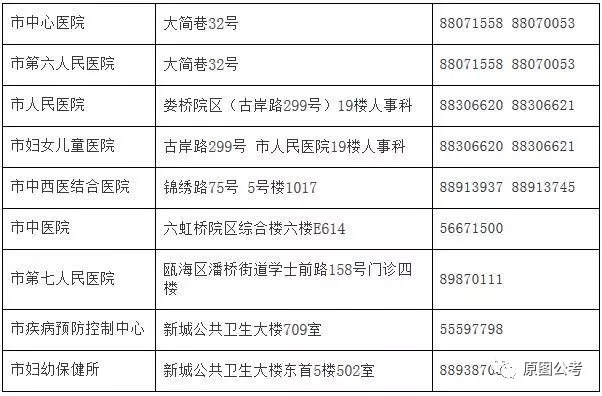 塘沽区计划生育委员会招聘信息发布与职业发展概览