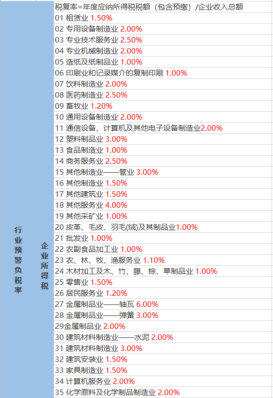 芝山镇天气预报更新通知