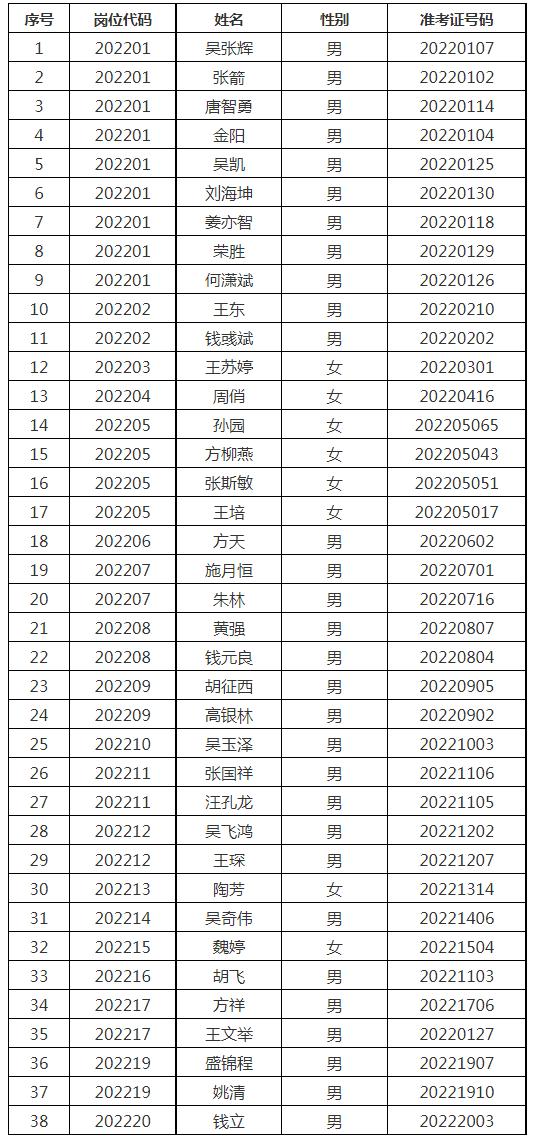 枞阳县初中招聘最新信息汇总