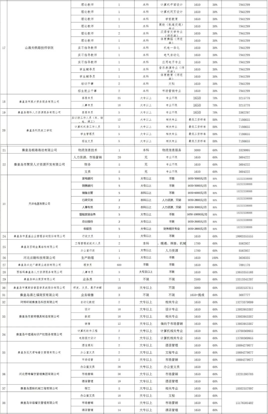 黄石港区级托养福利事业单位最新人事任命动态