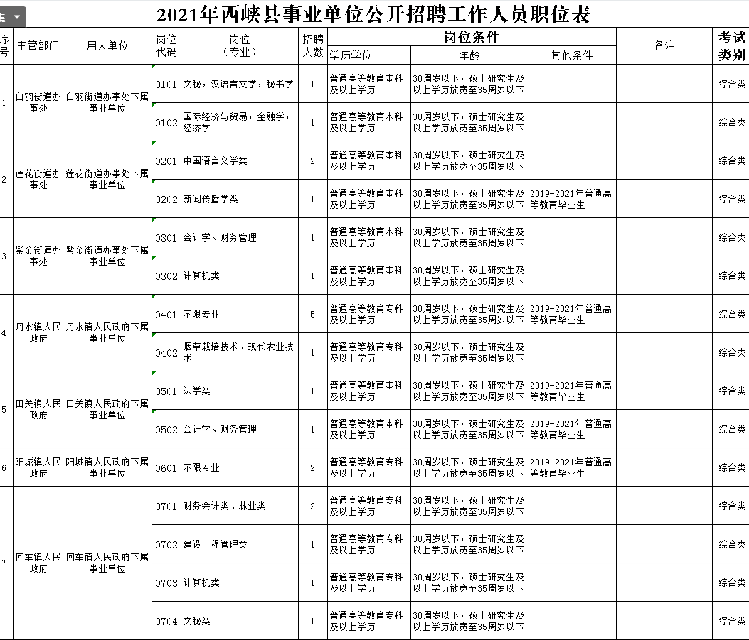 县级公安托养福利事业单位最新项目，打造安全舒适托养环境