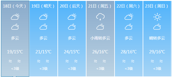 安绕镇最新天气预报概览