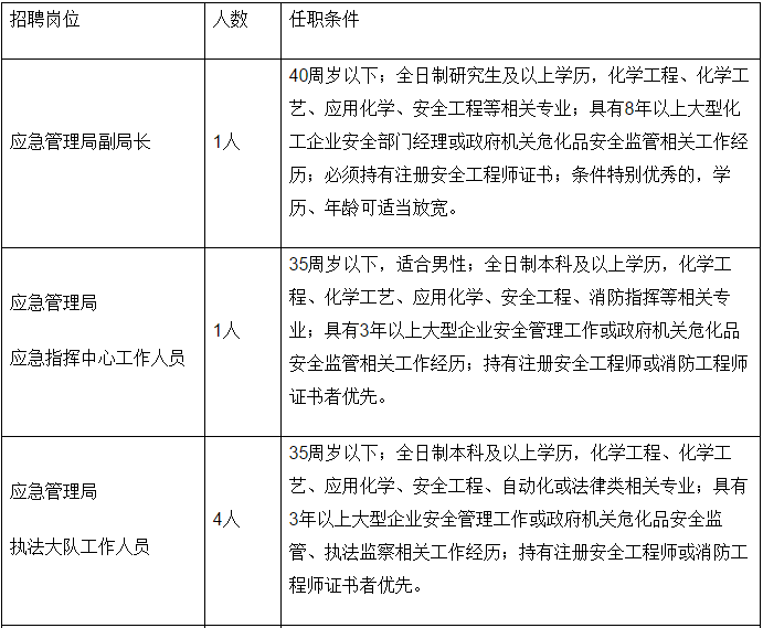 良庆区应急管理局最新招聘信息全面解析