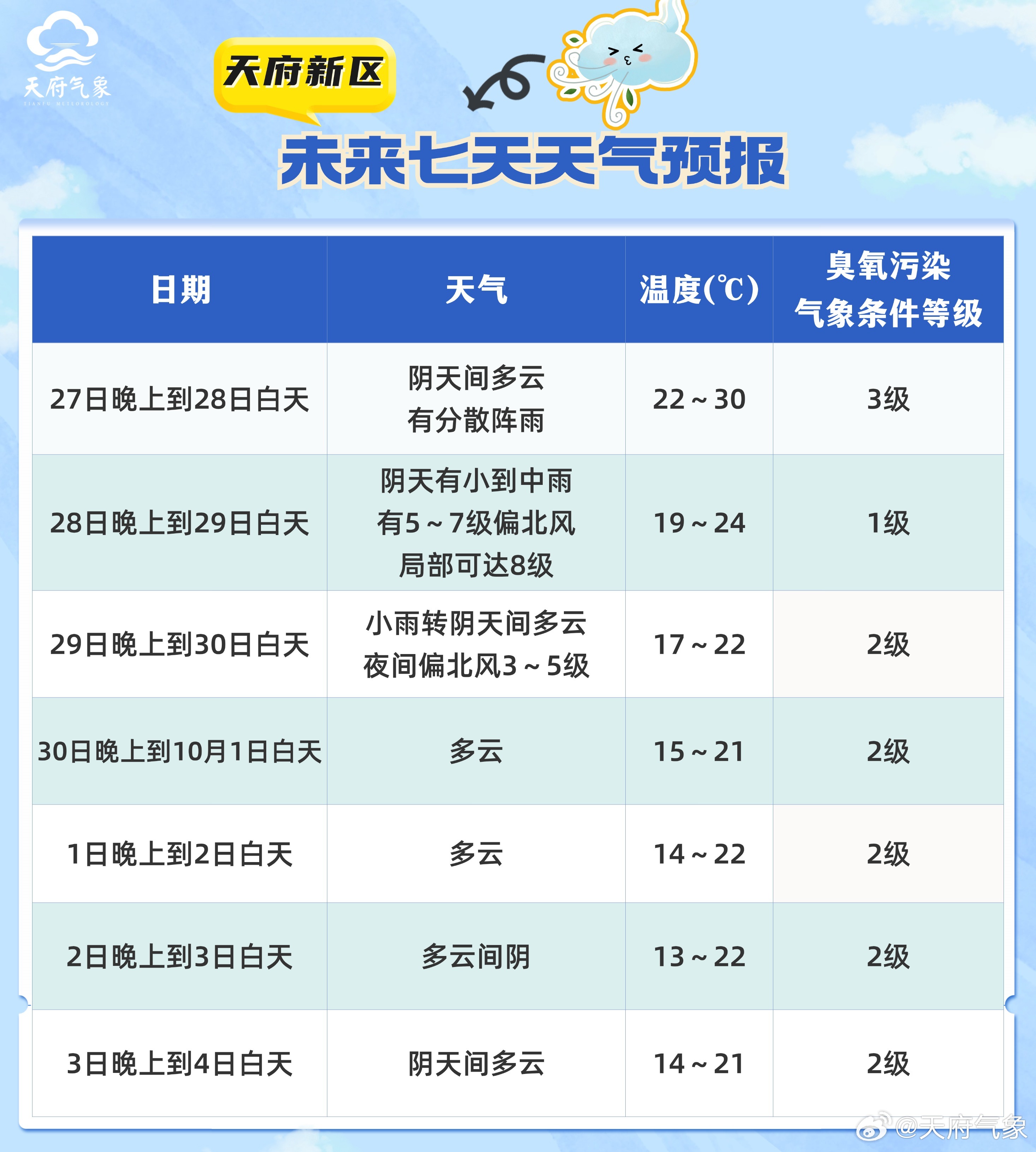 红旗种畜场天气预报更新通知