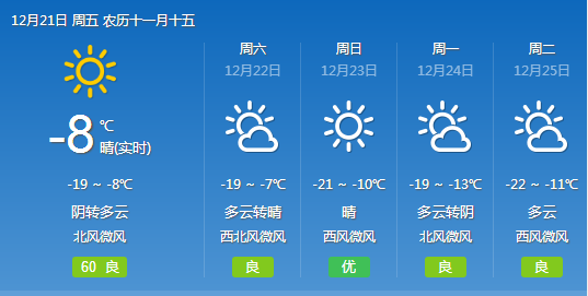 北西村委会天气预报更新通知