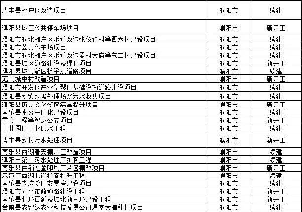 殷都区计划生育委员会最新发展规划概览