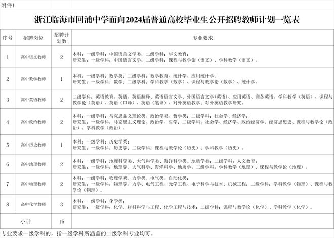 椒江区初中最新招聘公告概览