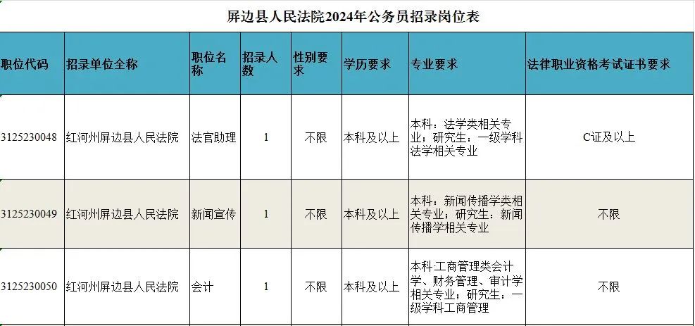 连山壮族瑶族自治县初中最新招聘信息汇总