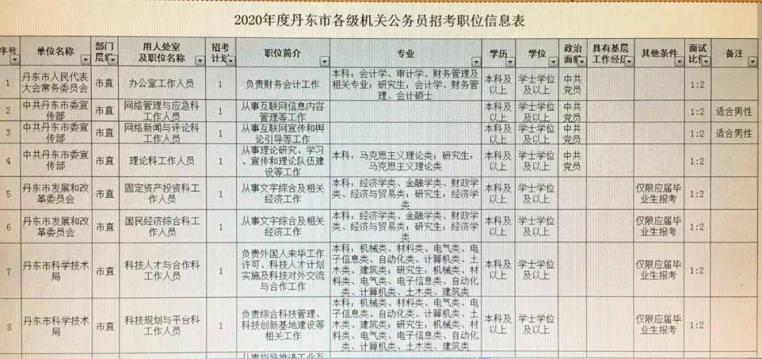 延庆县应急管理局最新招聘公告概览