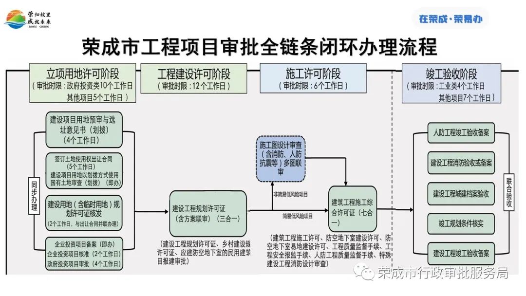 雨花区数据和政务服务局发展规划概览