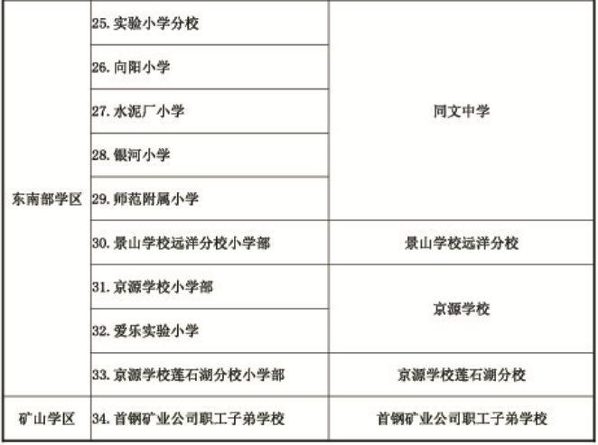 通州区初中最新项目，引领教育革新，塑造未来之光领袖人才教育计划