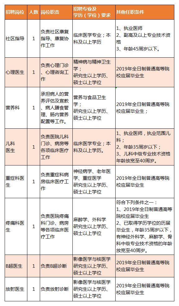 北塔区康复事业单位招聘最新信息全面解析