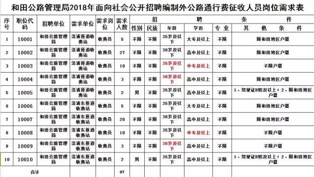 富蕴县财政局最新招聘信息发布