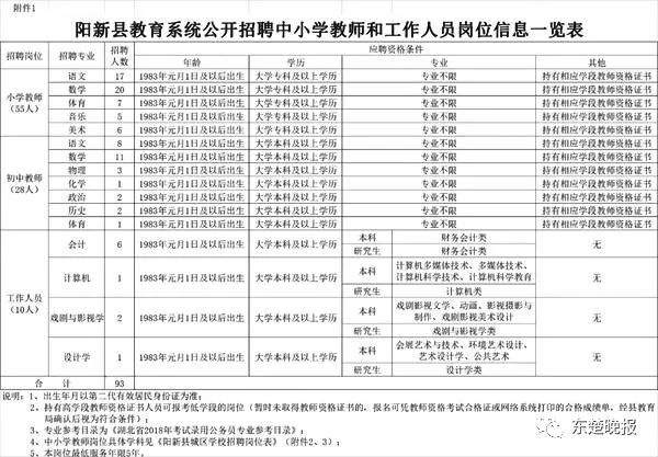 新干县小学招聘信息与招聘动态更新