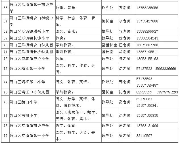 天峻县初中最新招聘概览