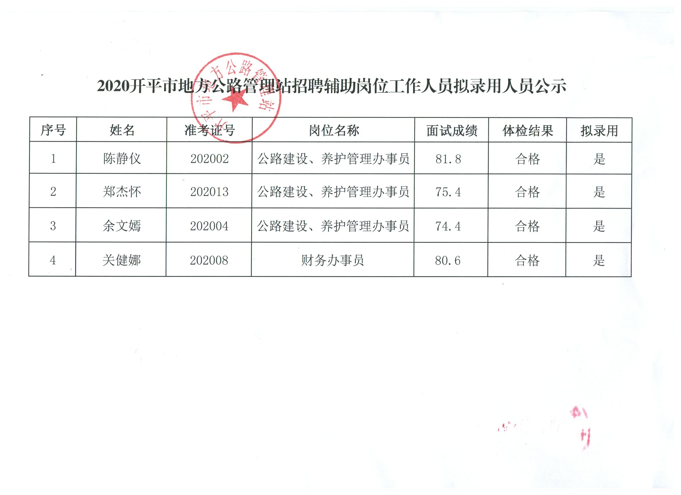 独山子区审计局招聘启事