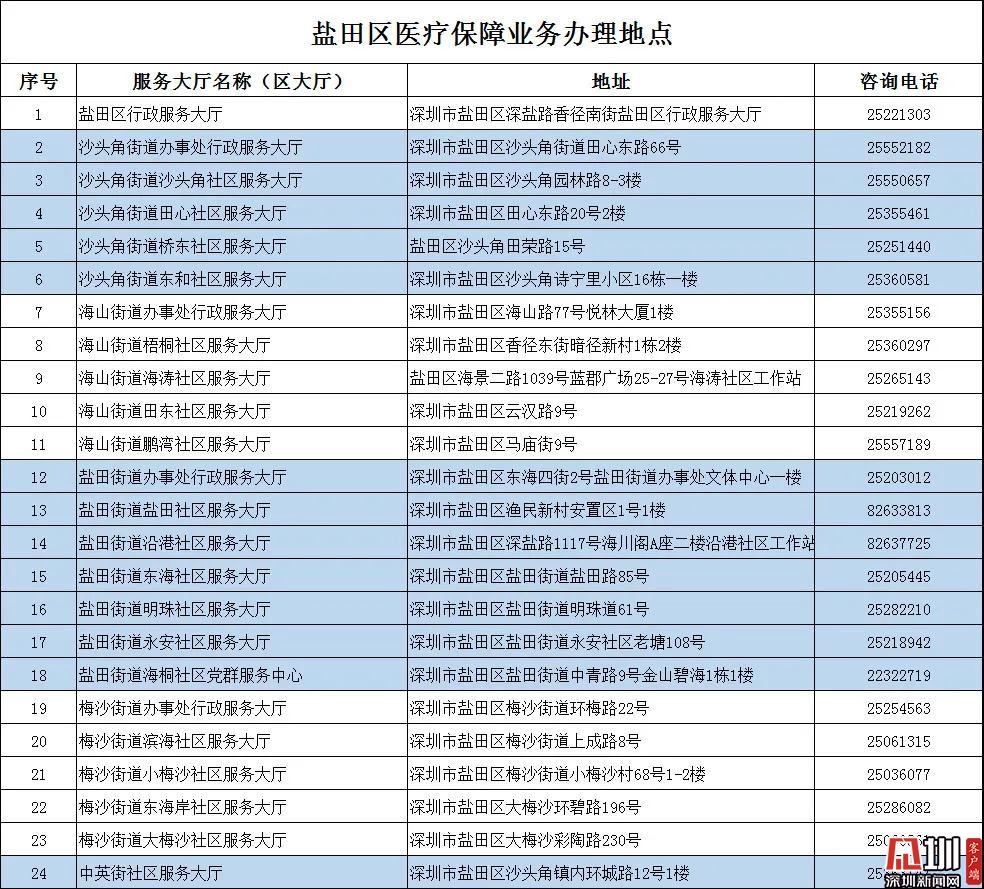 盐田区数据和政务服务局最新发展规划深度探讨