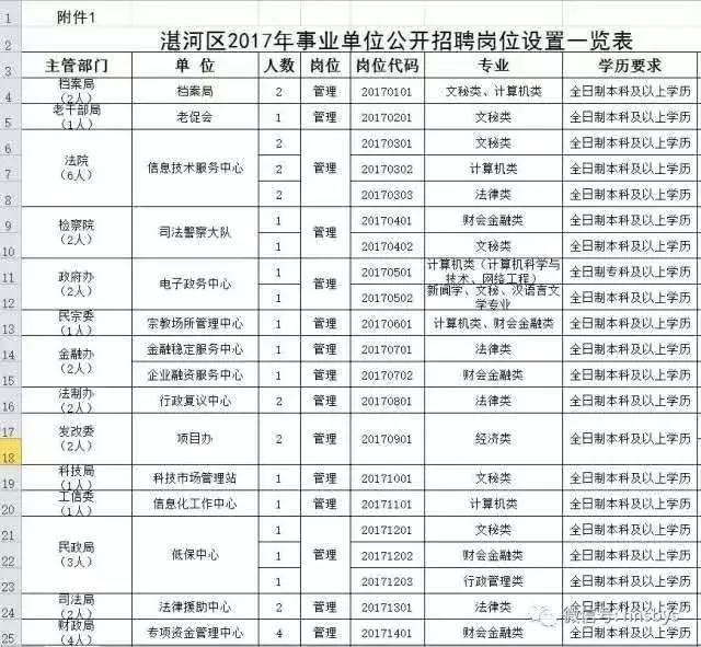 湛河区医疗保障局最新招聘启事