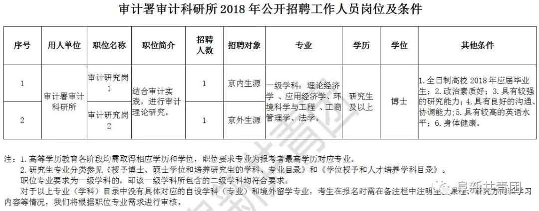 乌恰县审计局最新招聘启事概览