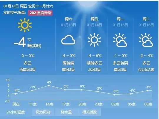 岗列街道天气预报更新通知