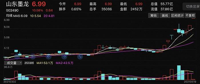 芝龙村天气预报更新通知