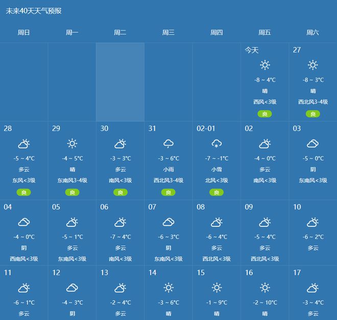 火车站街道最新气象报告