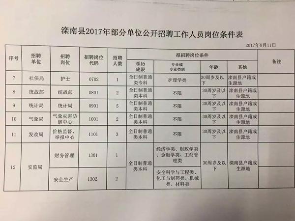 贵池区农业农村局最新招聘启事