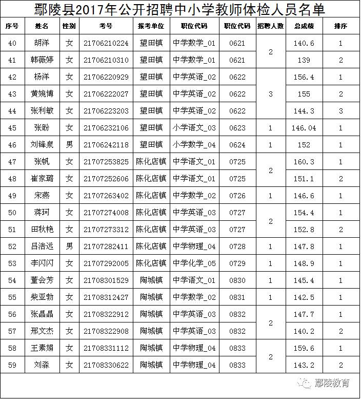 鄢陵县小学招聘启事与教育发展新趋势