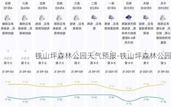 挂榜山林场天气预报更新