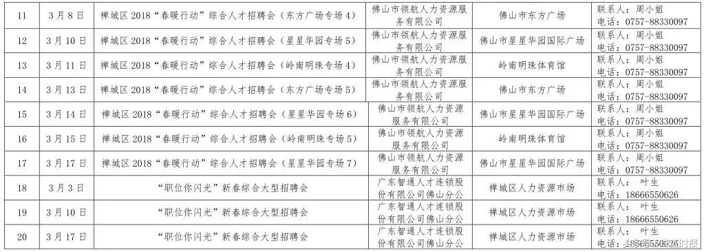 禅城区市场监督管理局最新招聘公告解读