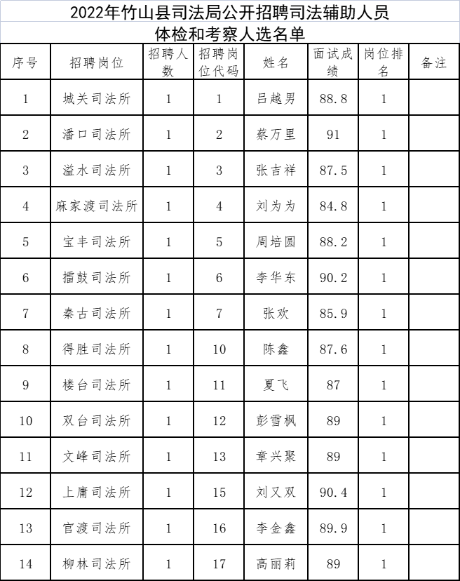 凤山县司法局最新招聘信息全面解析