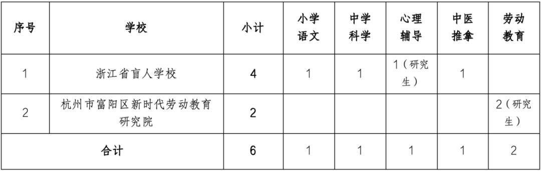 海盐县特殊教育事业单位最新项目进展及其社会影响概述