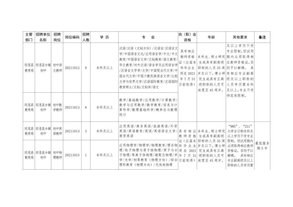 湘东区成人教育事业单位招聘最新信息全解析